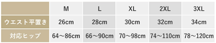 リノウルサニタリーショーツサイズ表